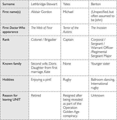 Doctor Who: Who-ology (Dr Who) _77.jpg