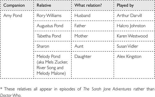 Doctor Who: Who-ology (Dr Who) _93.jpg