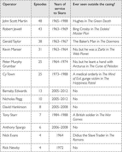 Doctor Who: Who-ology (Dr Who) _105.jpg