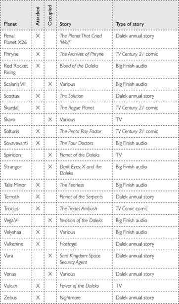 Doctor Who: Who-ology (Dr Who) _165.jpg