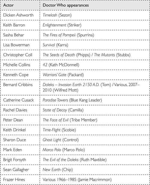 Doctor Who: Who-ology (Dr Who) _180.jpg