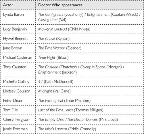 Doctor Who: Who-ology (Dr Who) _183.jpg