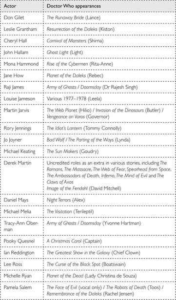 Doctor Who: Who-ology (Dr Who) _184.jpg