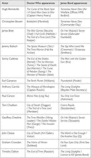 Doctor Who: Who-ology (Dr Who) _191.jpg