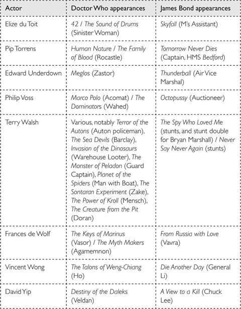 Doctor Who: Who-ology (Dr Who) _195.jpg