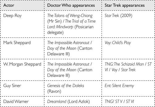 Doctor Who: Who-ology (Dr Who) _197.jpg