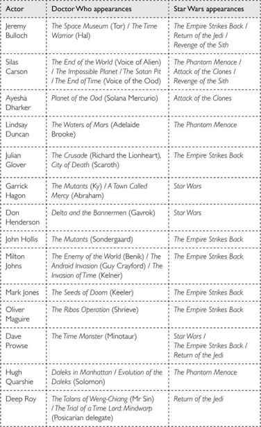 Doctor Who: Who-ology (Dr Who) _201.jpg