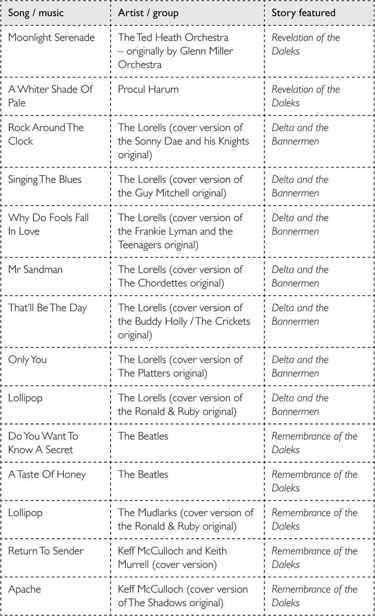 Doctor Who: Who-ology (Dr Who) _210.jpg
