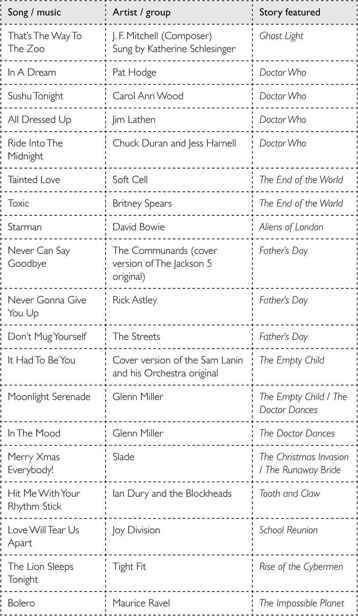 Doctor Who: Who-ology (Dr Who) _211.jpg