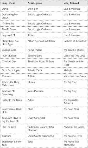 Doctor Who: Who-ology (Dr Who) _212.jpg