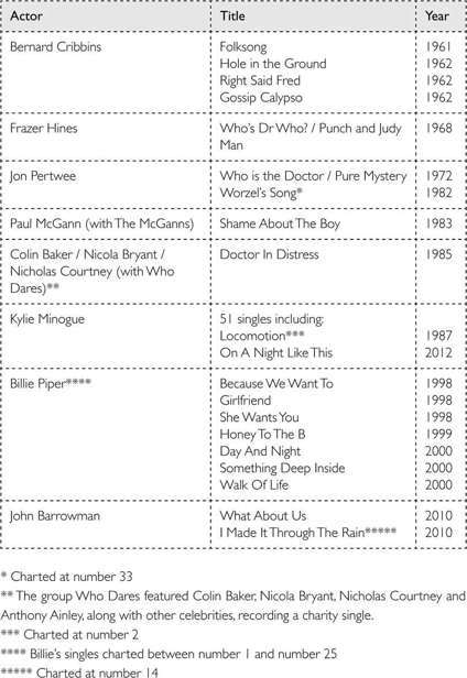 Doctor Who: Who-ology (Dr Who) _214.jpg
