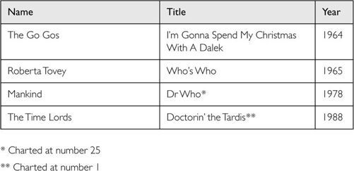 Doctor Who: Who-ology (Dr Who) _215.jpg