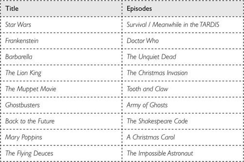 Doctor Who: Who-ology (Dr Who) _217.jpg