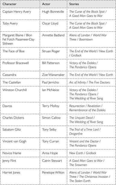 Doctor Who: Who-ology (Dr Who) _223.jpg