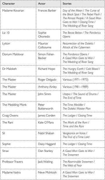 Doctor Who: Who-ology (Dr Who) _224.jpg