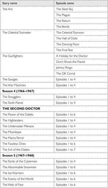 Doctor Who: Who-ology (Dr Who) _231.jpg