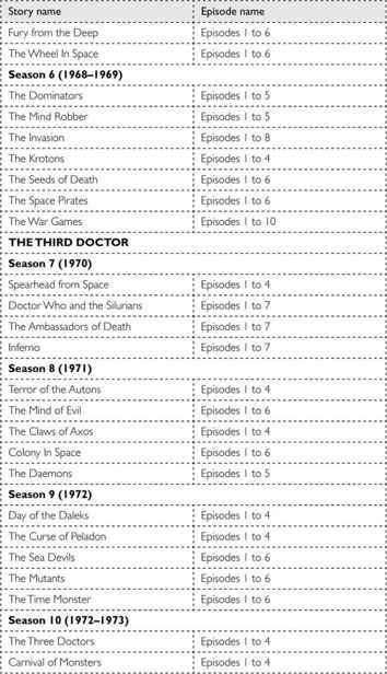 Doctor Who: Who-ology (Dr Who) _232.jpg