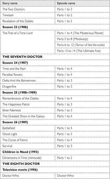 Doctor Who: Who-ology (Dr Who) _236.jpg