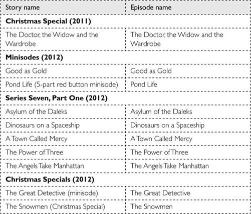 Doctor Who: Who-ology (Dr Who) _241.jpg