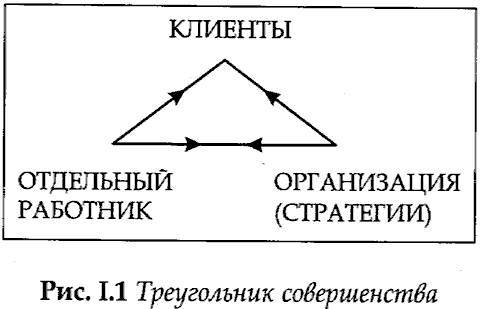Квинтэссенция, или менеджмент для менеджеров _1.jpg