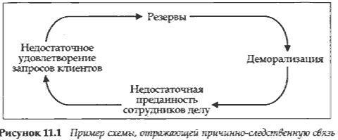 Квинтэссенция, или менеджмент для менеджеров _6.jpg