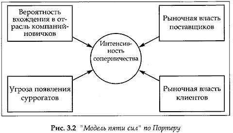 Квинтэссенция, или менеджмент для менеджеров _3.jpg