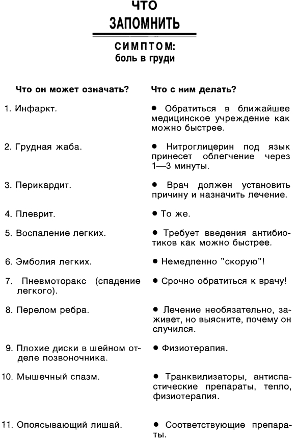 Симптомы. Больны ли Вы? Насколько серьезно? Нужно ли Вам идти к врачу _016.jpg_0