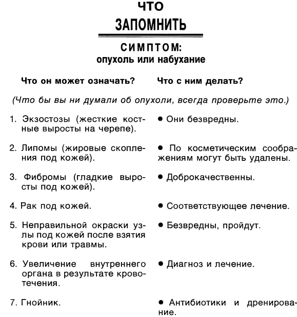 Симптомы. Больны ли Вы? Насколько серьезно? Нужно ли Вам идти к врачу _030.jpg