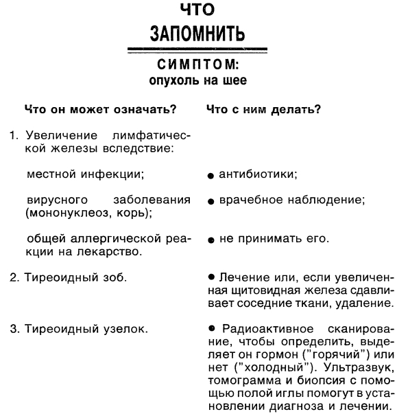 Симптомы. Больны ли Вы? Насколько серьезно? Нужно ли Вам идти к врачу _034.jpg