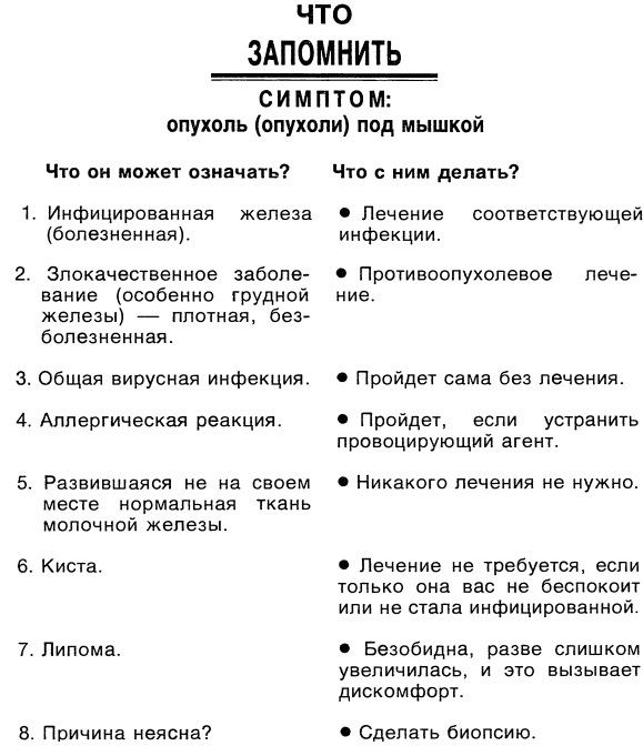 Симптомы. Больны ли Вы? Насколько серьезно? Нужно ли Вам идти к врачу _035.jpg
