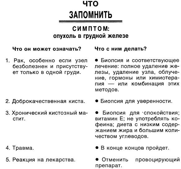 Симптомы. Больны ли Вы? Насколько серьезно? Нужно ли Вам идти к врачу _036.jpg