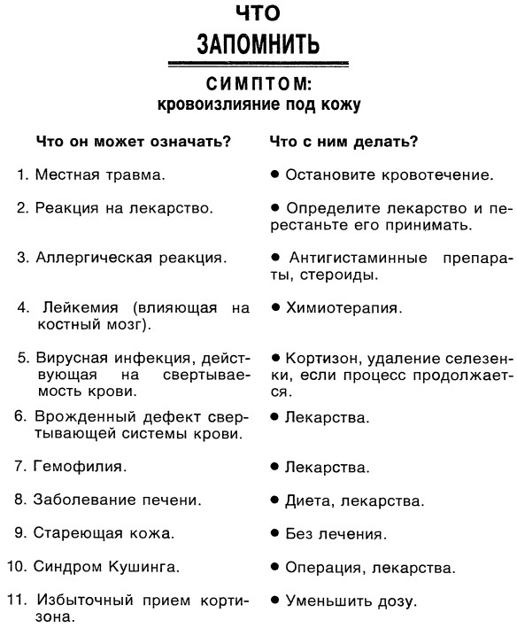 Симптомы. Больны ли Вы? Насколько серьезно? Нужно ли Вам идти к врачу _042.jpg