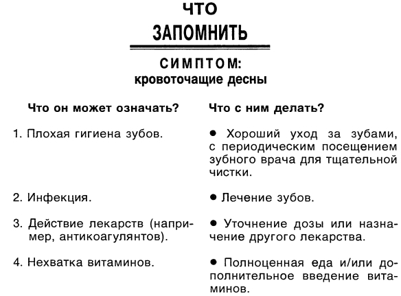 Симптомы. Больны ли Вы? Насколько серьезно? Нужно ли Вам идти к врачу _045.jpg