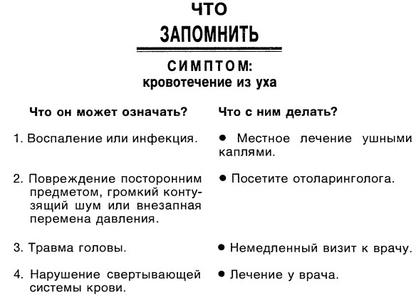 Симптомы. Больны ли Вы? Насколько серьезно? Нужно ли Вам идти к врачу _046.jpg