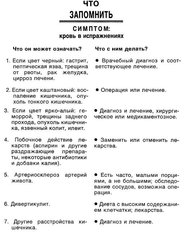 Симптомы. Больны ли Вы? Насколько серьезно? Нужно ли Вам идти к врачу _050.jpg