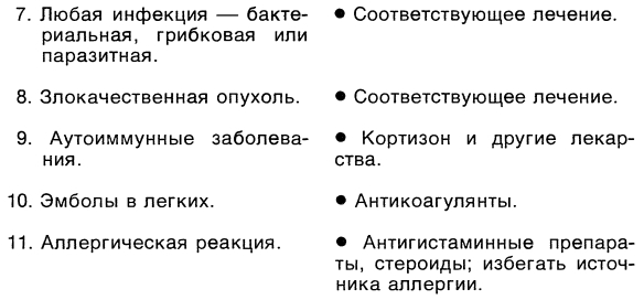 Симптомы. Больны ли Вы? Насколько серьезно? Нужно ли Вам идти к врачу _056.jpg
