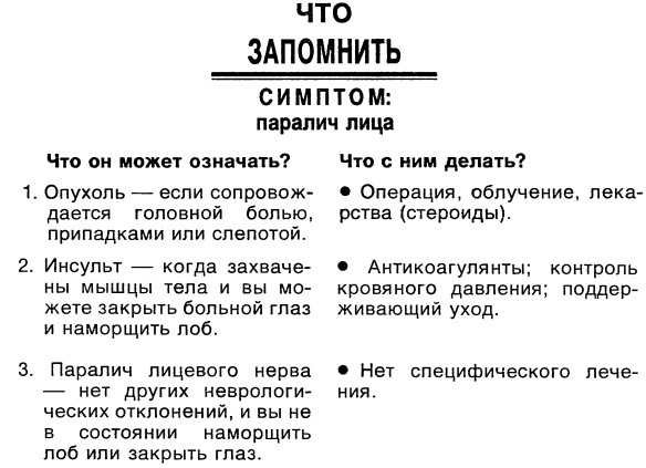 Симптомы. Больны ли Вы? Насколько серьезно? Нужно ли Вам идти к врачу _059.jpg