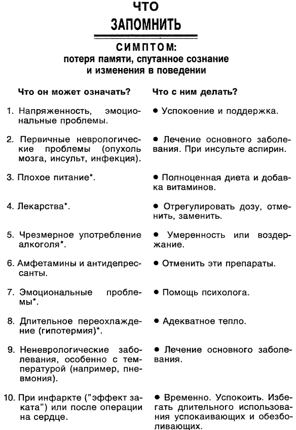 Симптомы. Больны ли Вы? Насколько серьезно? Нужно ли Вам идти к врачу _064.jpg