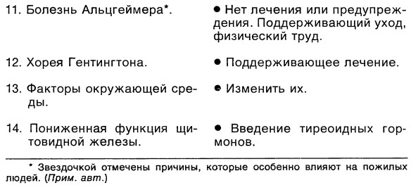 Симптомы. Больны ли Вы? Насколько серьезно? Нужно ли Вам идти к врачу _065.jpg