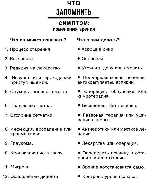 Симптомы. Больны ли Вы? Насколько серьезно? Нужно ли Вам идти к врачу _066.jpg