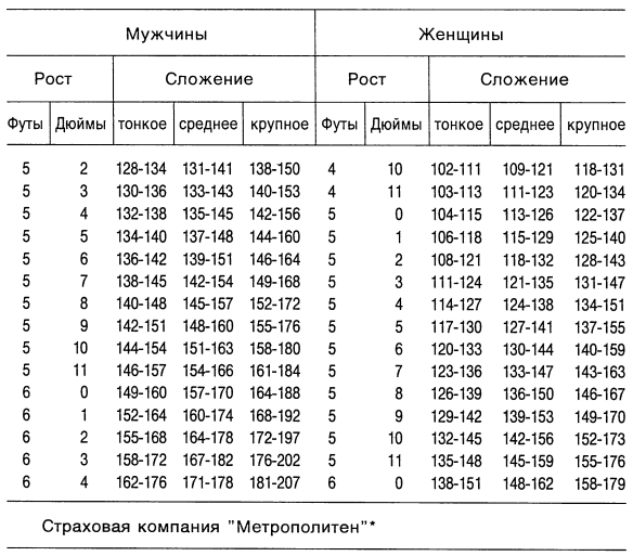 Симптомы. Больны ли Вы? Насколько серьезно? Нужно ли Вам идти к врачу _072.jpg