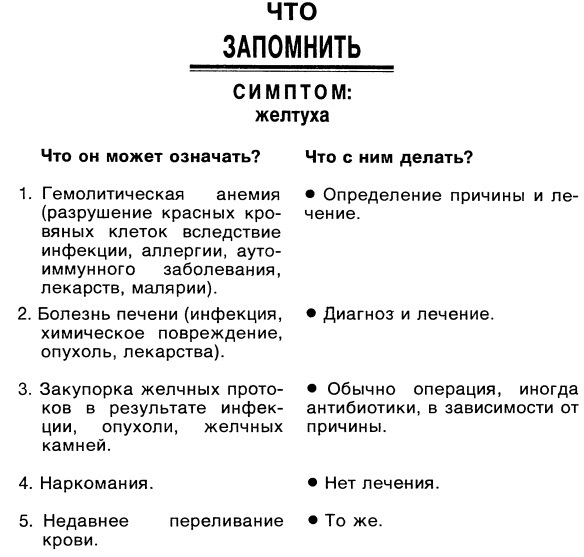 Симптомы. Больны ли Вы? Насколько серьезно? Нужно ли Вам идти к врачу _076.jpg