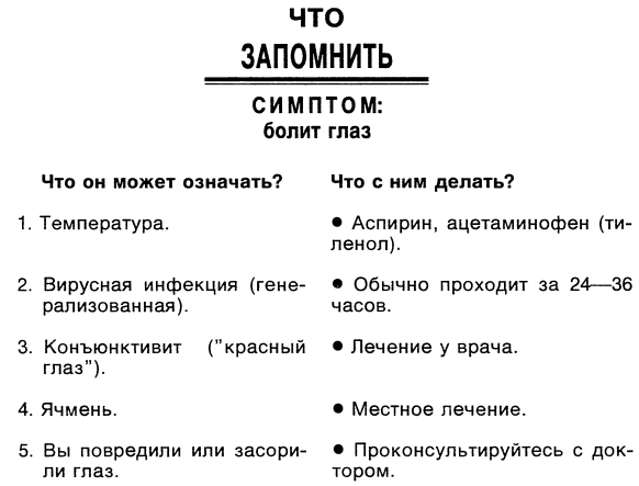 Симптомы. Больны ли Вы? Насколько серьезно? Нужно ли Вам идти к врачу _003.jpg_0