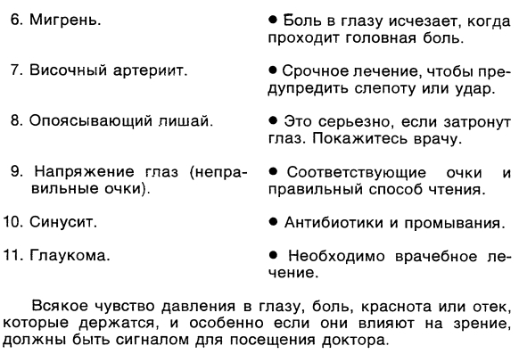 Симптомы. Больны ли Вы? Насколько серьезно? Нужно ли Вам идти к врачу _004.jpg