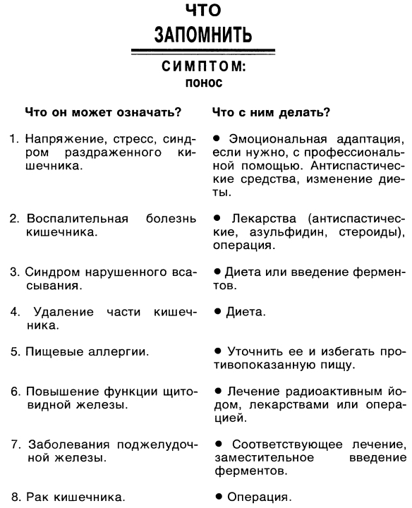 Симптомы. Больны ли Вы? Насколько серьезно? Нужно ли Вам идти к врачу _078.jpg