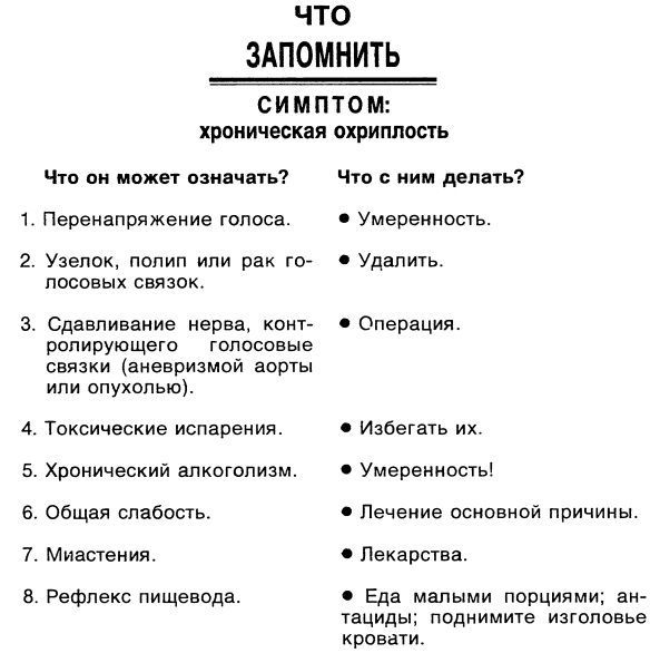 Симптомы. Больны ли Вы? Насколько серьезно? Нужно ли Вам идти к врачу _085.jpg