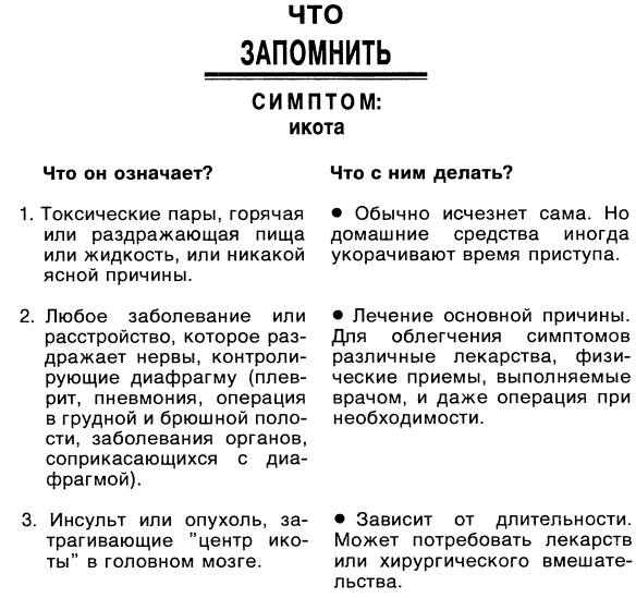 Симптомы. Больны ли Вы? Насколько серьезно? Нужно ли Вам идти к врачу _086.jpg