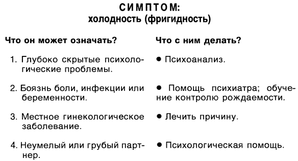Симптомы. Больны ли Вы? Насколько серьезно? Нужно ли Вам идти к врачу _088.jpg