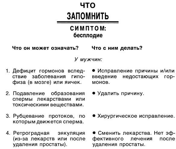 Симптомы. Больны ли Вы? Насколько серьезно? Нужно ли Вам идти к врачу _089.jpg