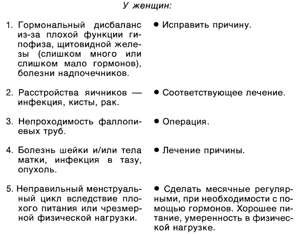 Симптомы. Больны ли Вы? Насколько серьезно? Нужно ли Вам идти к врачу _090.jpg